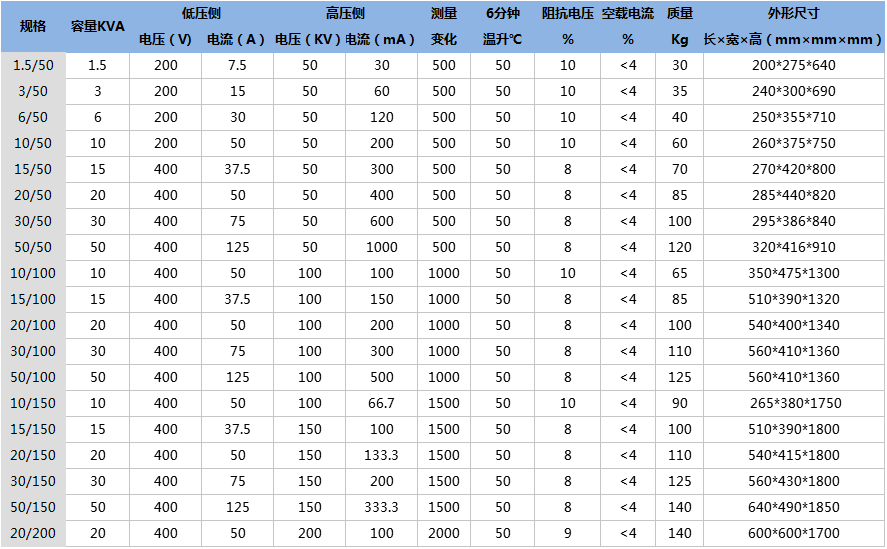 充氣式試驗(yàn)變壓器技術(shù)參數(shù).png