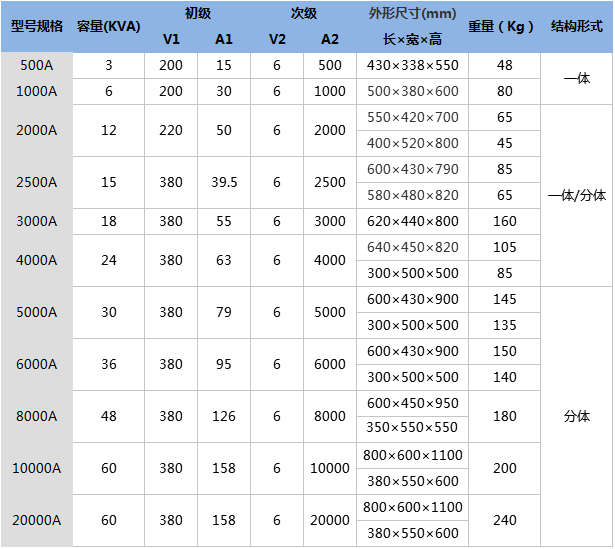 大電流發(fā)生器技術參數(shù).png