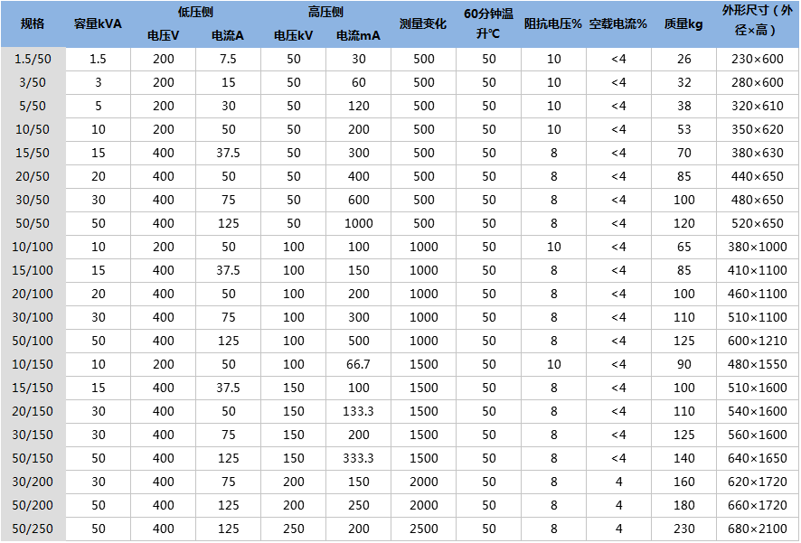 充氣式無局放試驗變壓器技術(shù)參數(shù).png