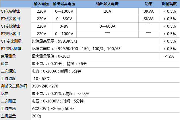 全自動(dòng)互感器綜合測(cè)試儀.png