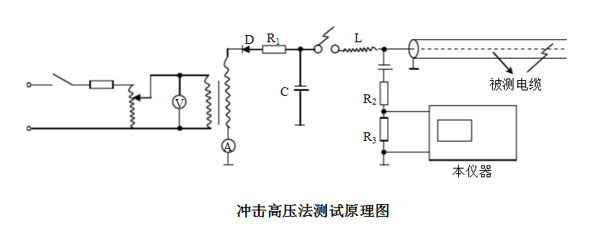 電纜故障測試儀沖擊高壓法測試原理圖.jpg