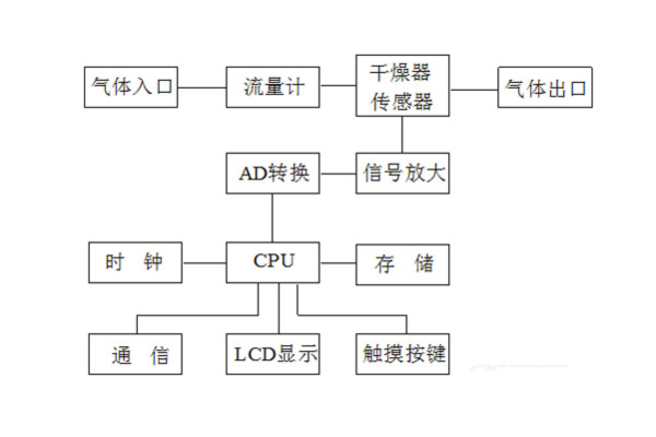 微水測(cè)量?jī)x工作原理圖.jpg