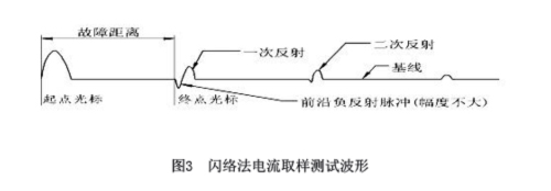 圖3閃絡(luò)法電流取樣測試波形.jpg