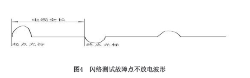 圖4閃絡(luò)測試故障點不放電波形.jpg