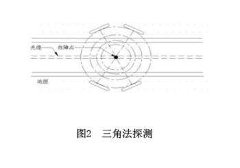 圖2三角法探測(cè).jpg