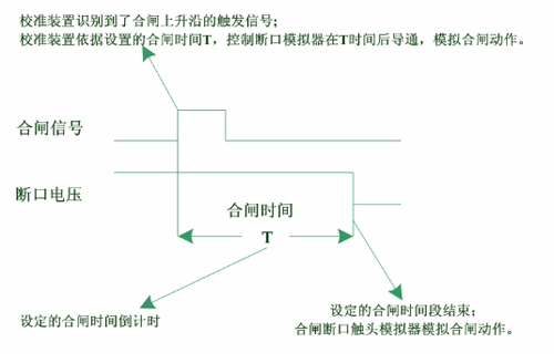 高壓開關特性測試儀檢定裝置合閘測試.jpg