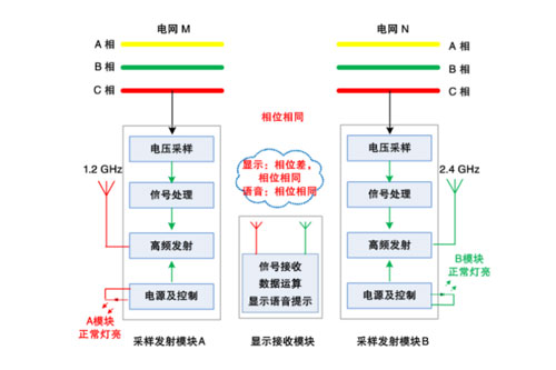 高壓核相器的工作原理.jpg