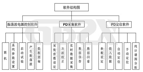 系統(tǒng)軟件結(jié)構(gòu)圖.jpg